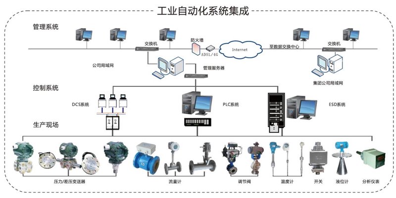 自动化控制系统：工业4.0时代的引擎